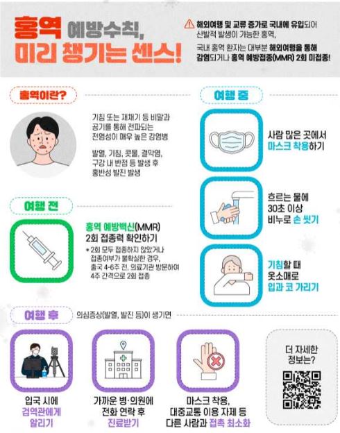 올들어 국내 홍역환자가 지난해보다 1.4배 늘어난 가운데 베트남 등 해외에서 감염돼 유입된 사례가 70%를 차지해 휴가철 해외여행자들의 개인위생 수칙 준수 등 주의가 필요하다. (사진=질병관리청)  