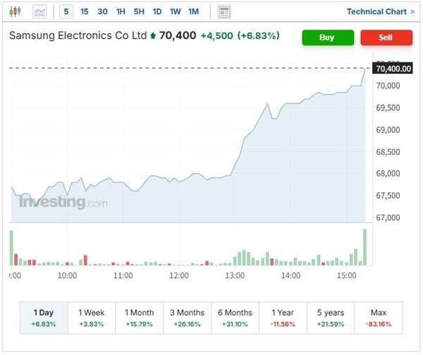 일론 머스크와 삼성 로고