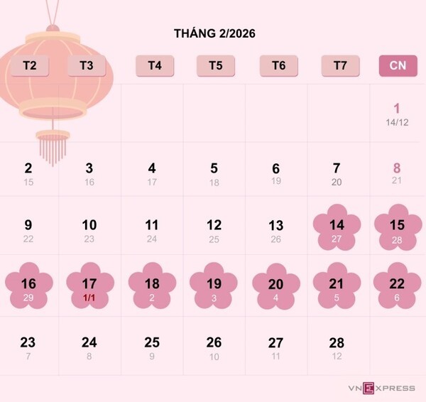내년 베트남 뗏 연휴 일정. 베트남이 다가오는 2026년 병오년(丙午年) 9일간의 뗏(Tet 설) 연휴를 맞이한다. (사진=VnExpress/Tam Thao)