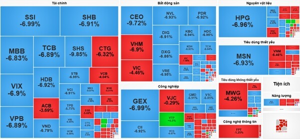 20일 베트남증시 섹터별 히트맵. 베트남 대표 주가지수인 VN지수가 이번 주 첫 거래일인 20일 5.5% 가까이 빠지며 역대 최대 규모 낙폭을 기록했다. (히트맵=financevietstockvn)