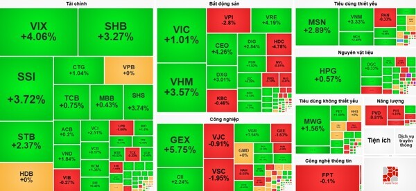 11일 베트남증시 섹터맵. 베트남증시가 11일 큰 폭의 등락을 거듭하며 롤러코스터 장세를 보였다. (섹터맵=financevietstockvn)