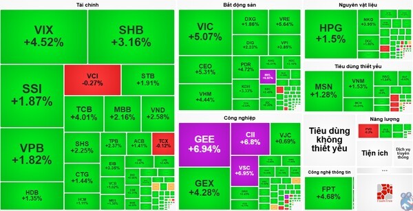 12일 베트남증시 섹터맵. 베트남증시가 12일 최근 한 달간 최고치 상승률을 보이며 1630선에 다시 안착했다. (섹터맵=financevietstockvn)