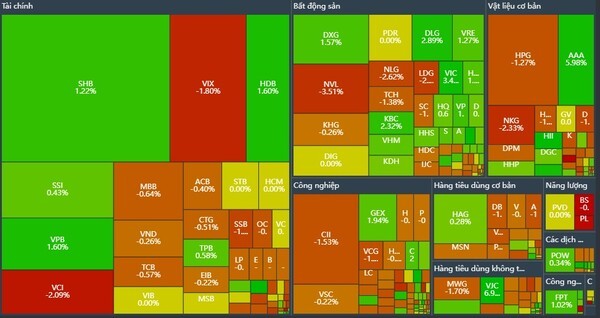 20일 베트남증시 섹터별 히트맵. 올 들어 큰 폭의 상승세를 보인 베트남증시가 크게 오르지도 내리지도 않은 횡보장세를 보이며 숨고르기에 들어간 모습이다. (히트맵=fireant)
