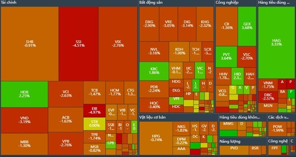 베트남증시, 개인·외국인 매도세에 소폭 하락