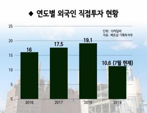 [석태문 박사의 VINA프리즘] (24) 중산층 사회를 향한 베트남의 도전(상)